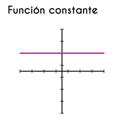función constante-4